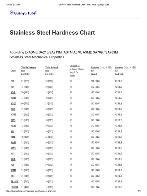 440c machinability in cnc|440 stainless steel hardness chart.